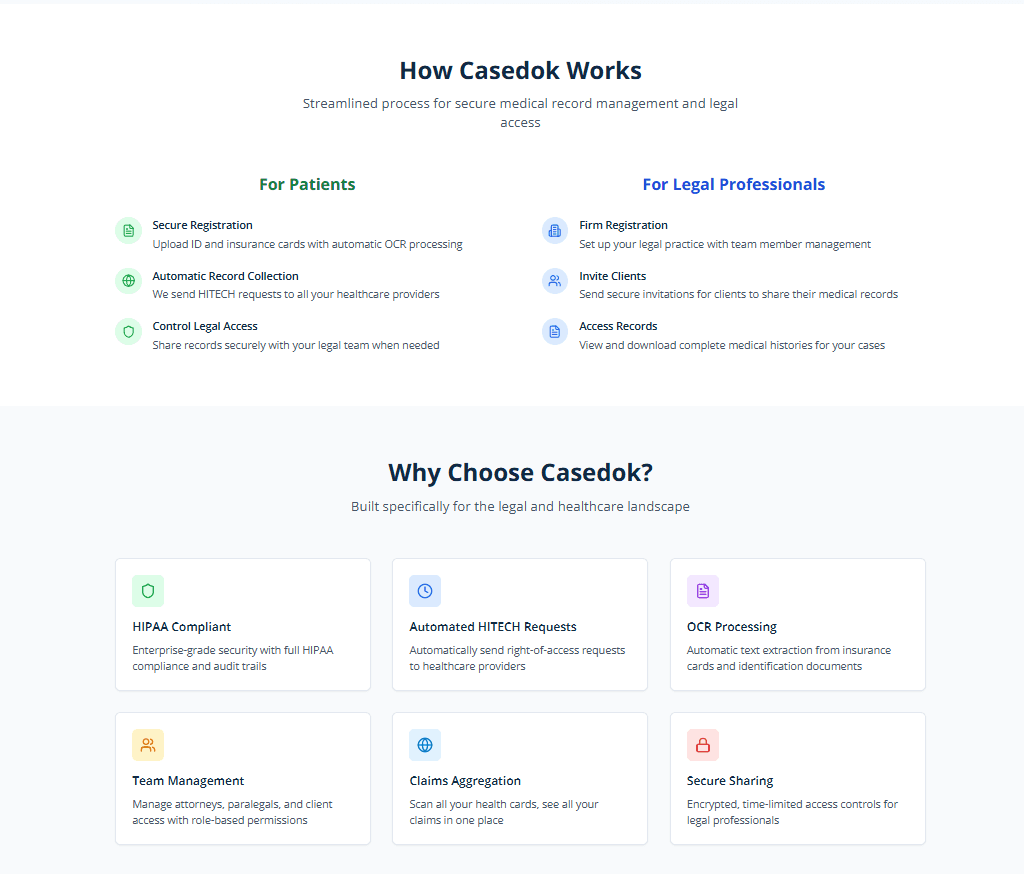 How and why Casedok — platform overview and value proposition