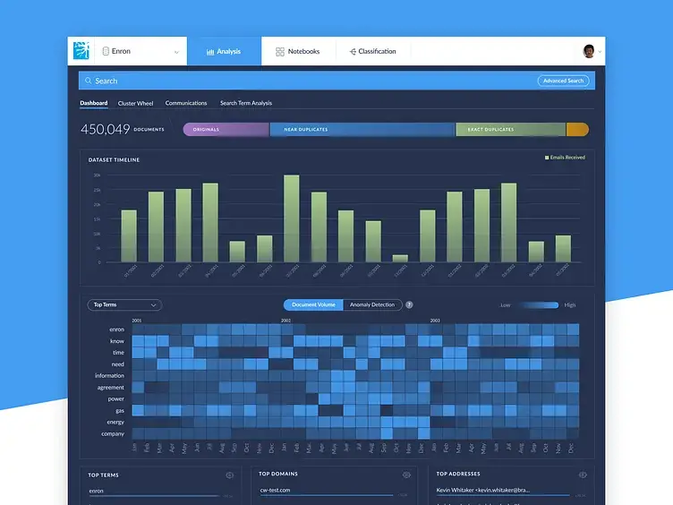 Ripoti Analytics Suite project preview